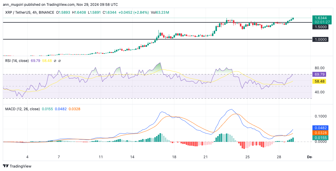 Is $10 Possible for XRP Price as Ripple Dominance Hits 5-Year High