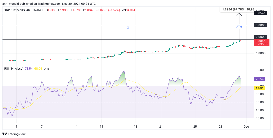 XRP Price Skyrockets 20%; Could ATH Be Around the Corner?