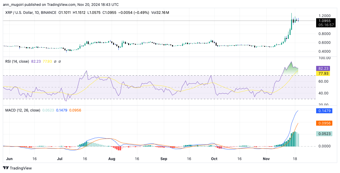 XRP Price Crash: 5 Warning Signs to Watch