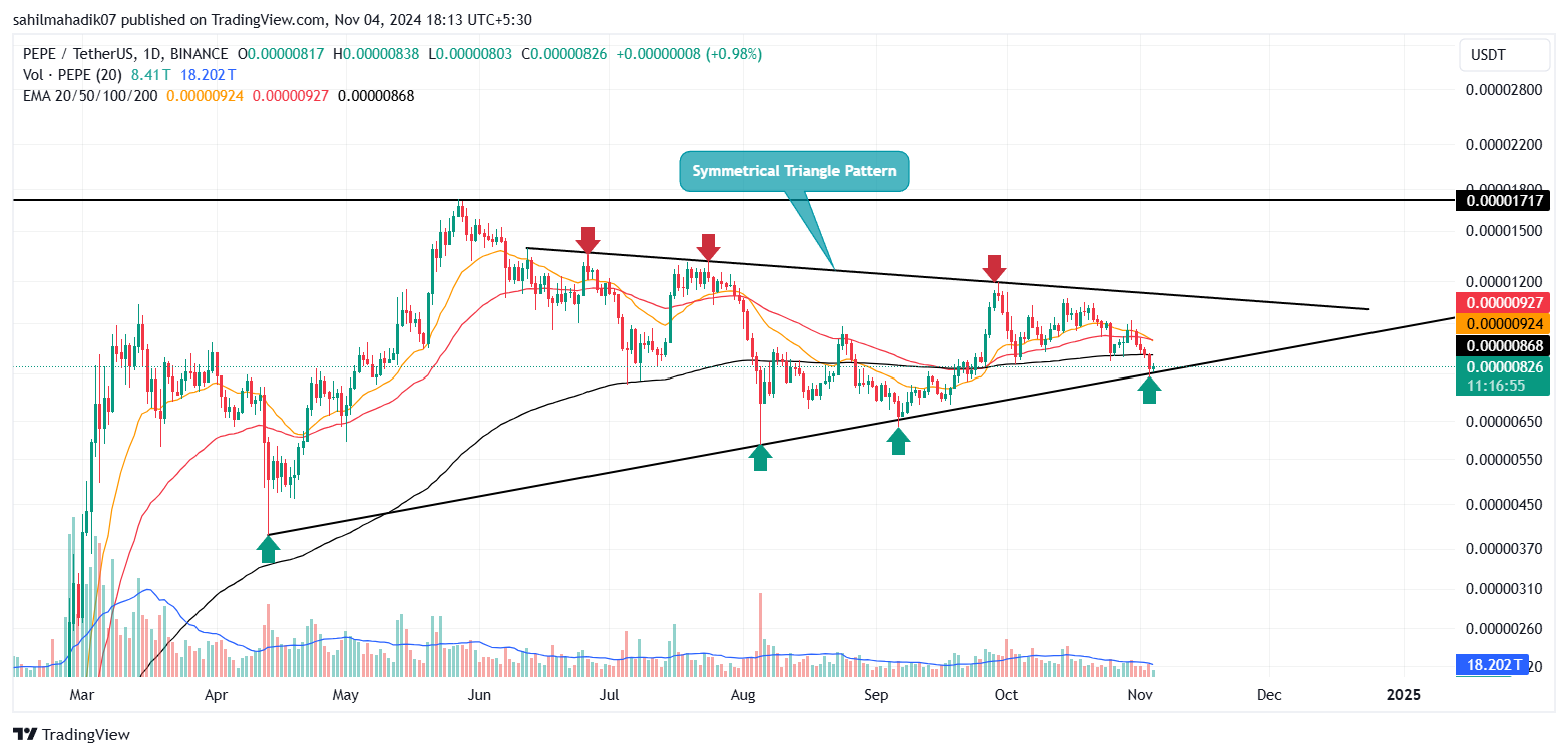 BINANCE:PEPEUSDT Chart Image by sahilmahadik07