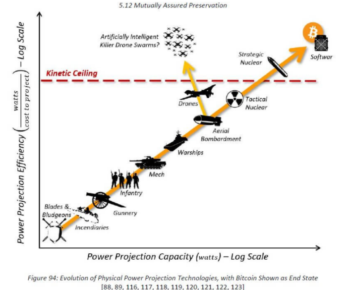 BTC power projection