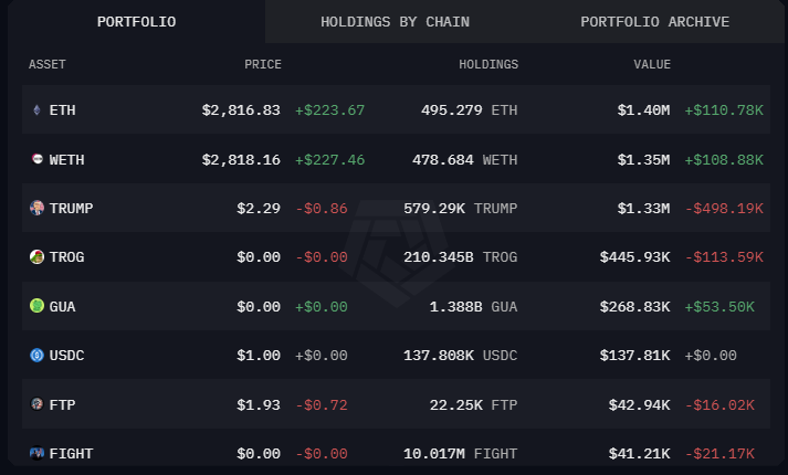 Donald Trump token Holding