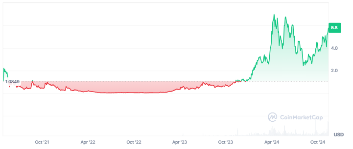 PENDLE crypto trading