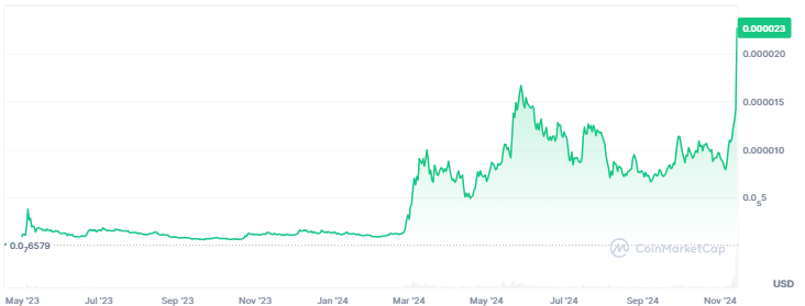 PEPE Price Rally