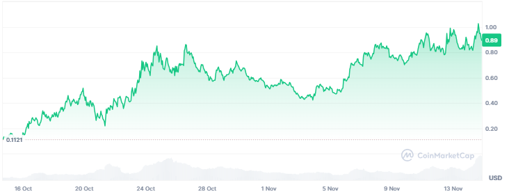 GOAT price rally