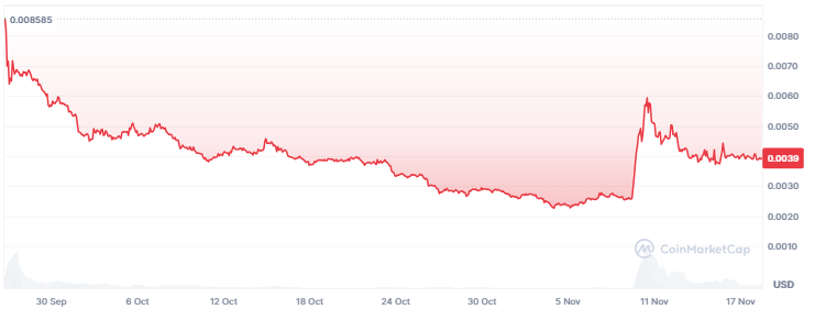 HMSTR Price Analysis