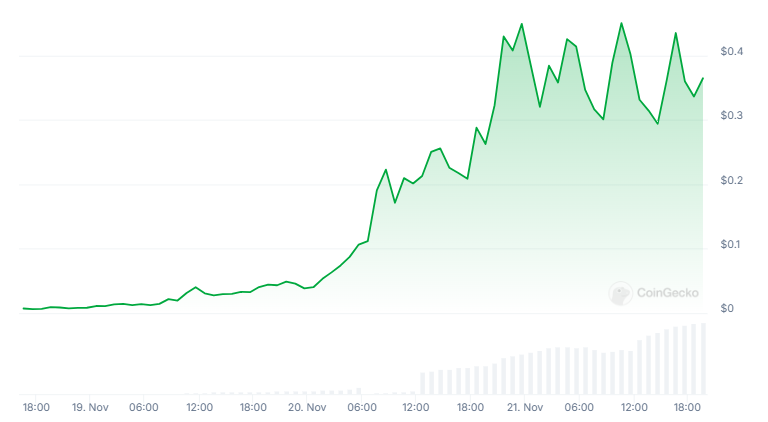 Chillguy Price Rally