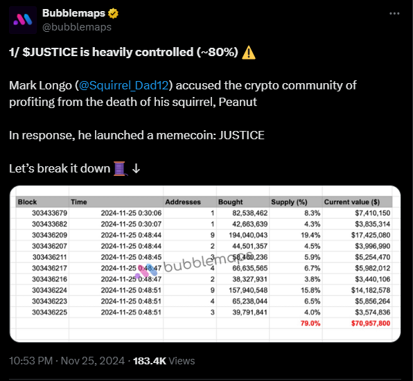 JUSTICE Token Controversy