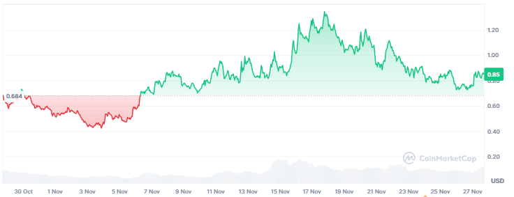 Goatseus Maximus Price Rally