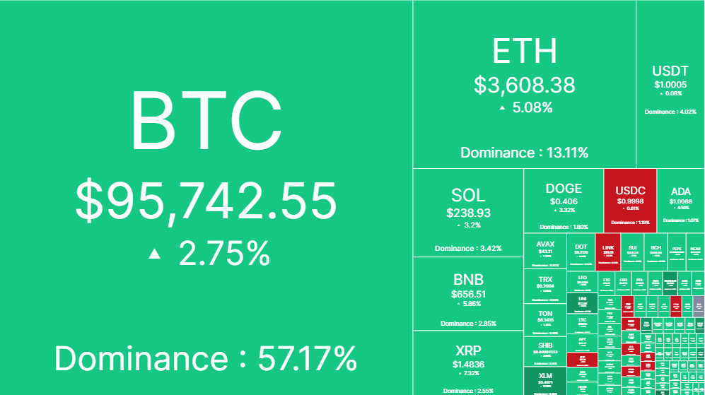 Crypto Market Rally