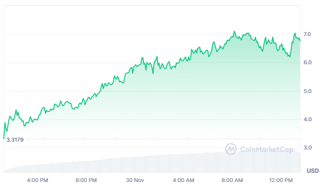 HYPE Price Rally