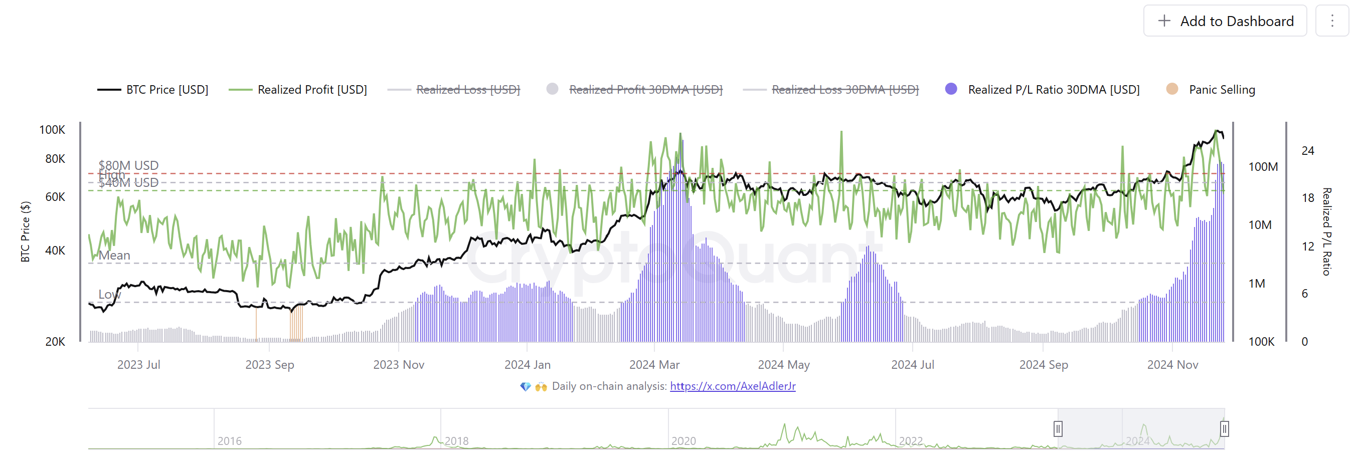 Cryptocurrencies, Federal Reserve, Central Bank, Bitcoin Price, Bitcoin Regulation, Markets, Cryptocurrency Exchange, Interest Rate, BTC Markets