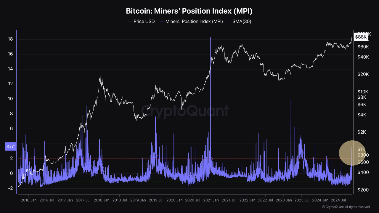 Bitcoin (BTC)