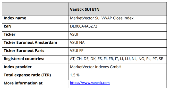 VanEck launches SUI ETN on Euronext