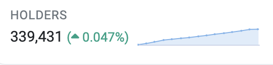 Etherscan data on Pepe Coin 