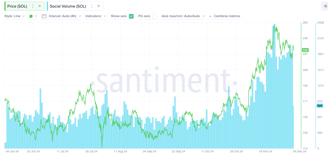 Can Solana Price Rally To $420 By Christmas?