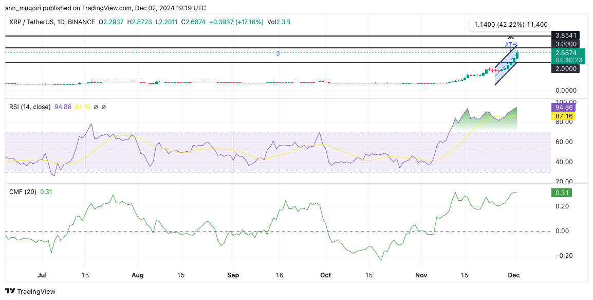 Will This XRP Price Pattern Breakout Trigger 5,600% Rally Like 2018?