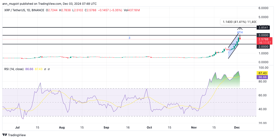 Ripple & Tesla's Similarity Hints XRP Price Could Hit $13