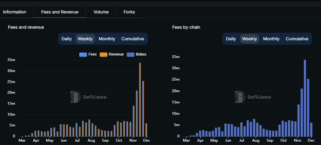 DeFiLlama Pump.Fun Revenue Report